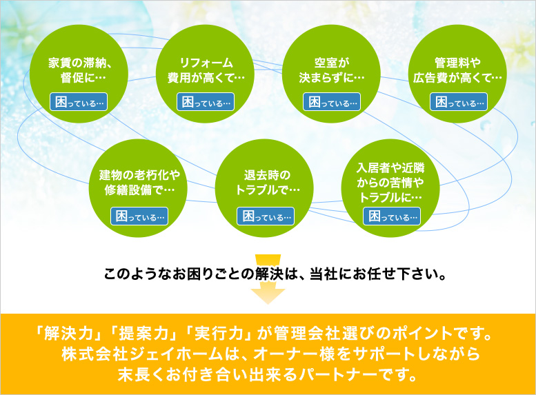 「解決力」「提案力」「実行力」が管理会社選びのポイントです。
